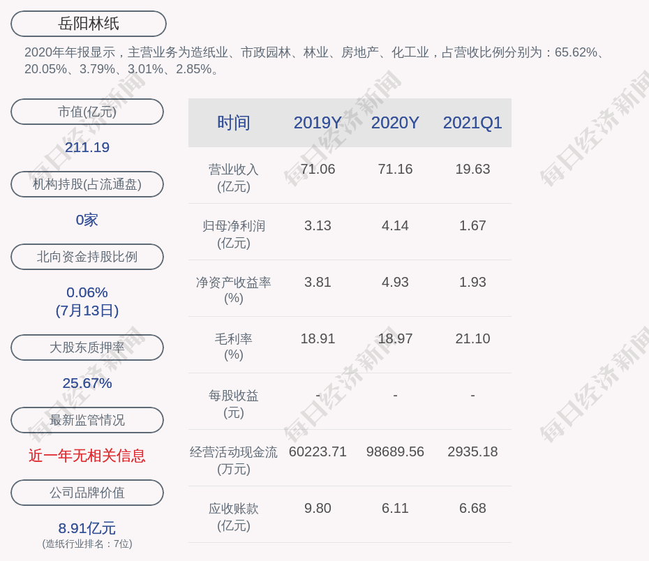 岳阳林纸2021目标价图片