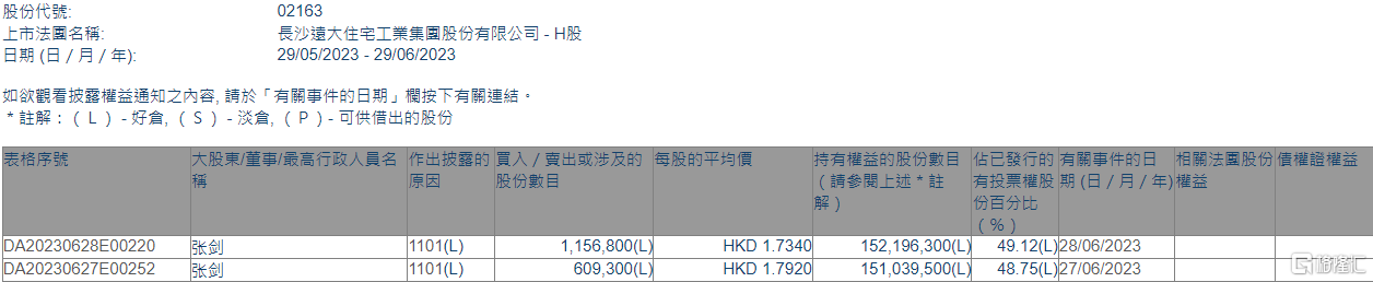 远大住工董事长张剑图片