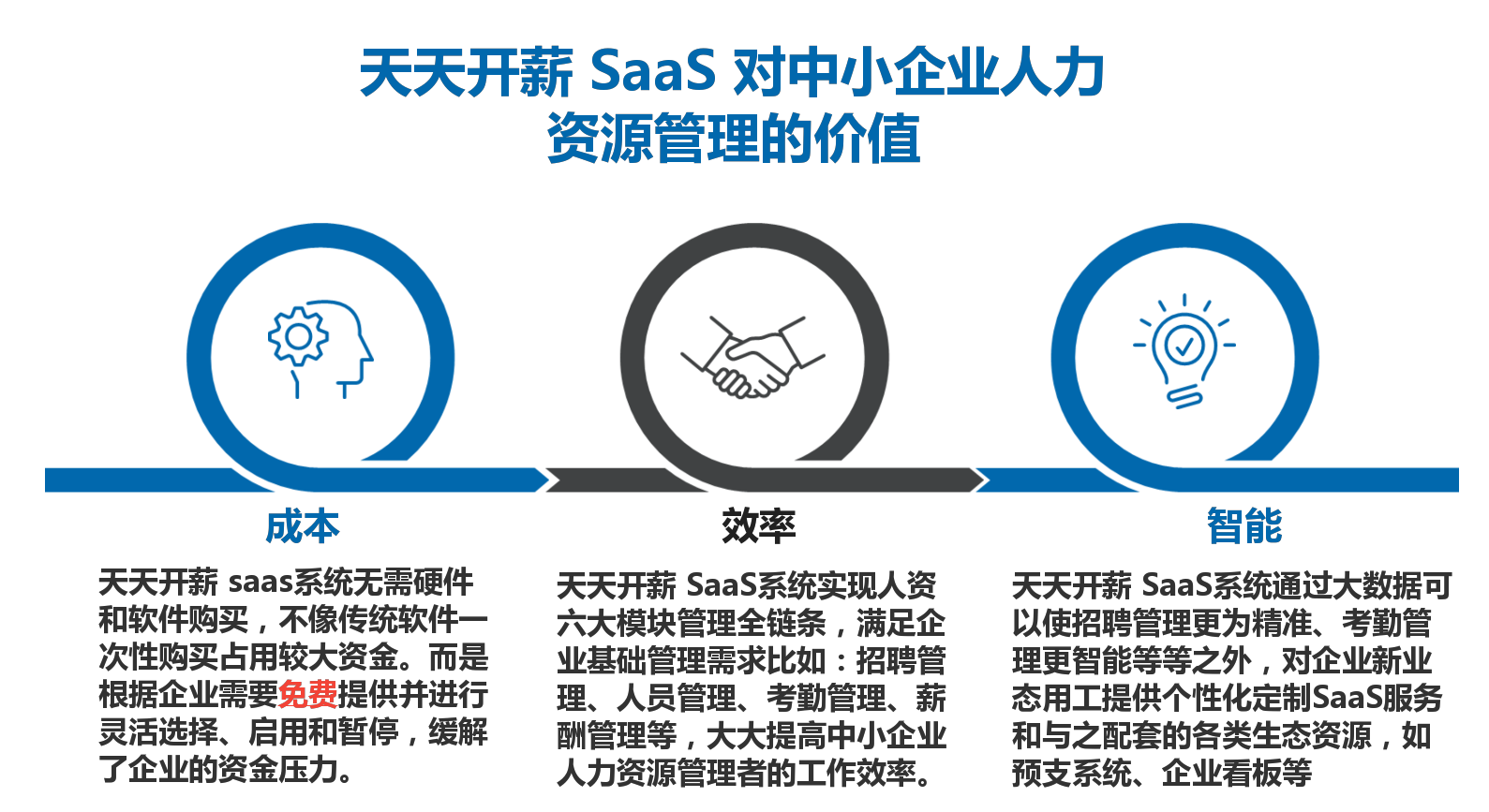 中小型企业人力资源管理效率低?让天天开薪saas帮您解决!