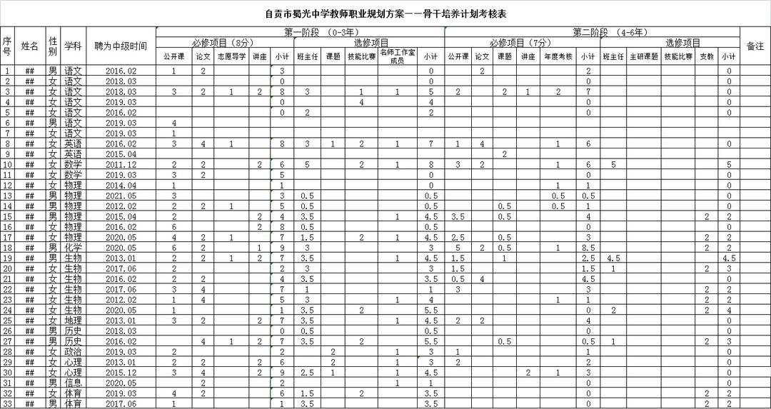 四川自貢市蜀光中學教師職業規劃