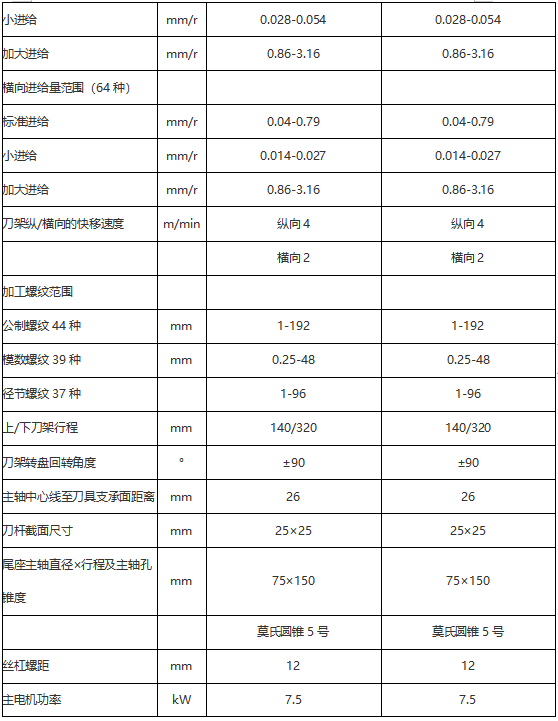 ca6140普通车床规格参数