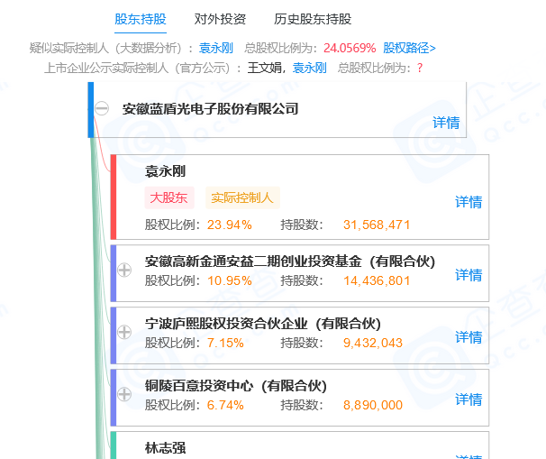 蓝盾光电选举袁永刚为董事长