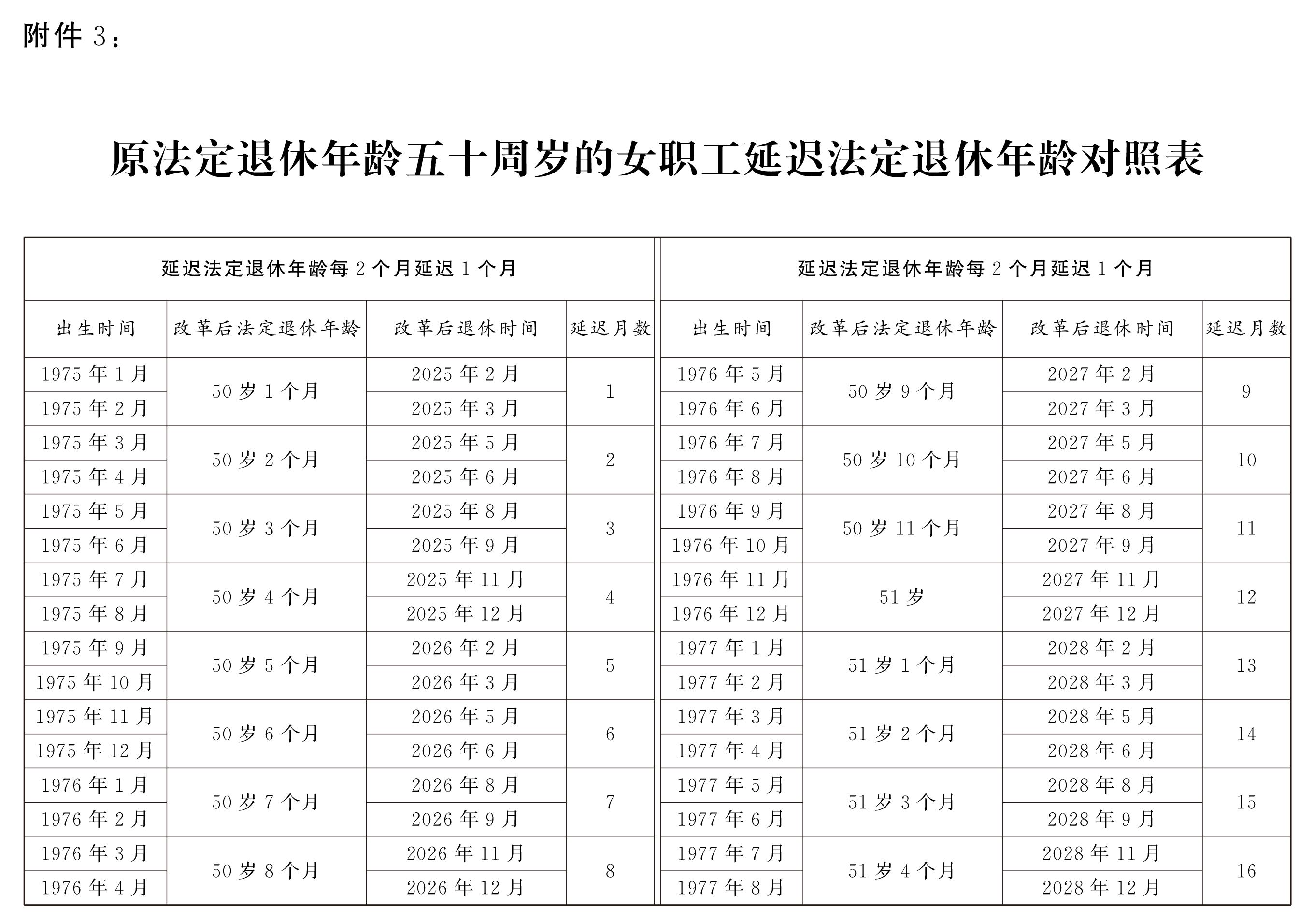 全国人民代表大会常务委员会关于实施渐进式延迟法定退休年龄的决定