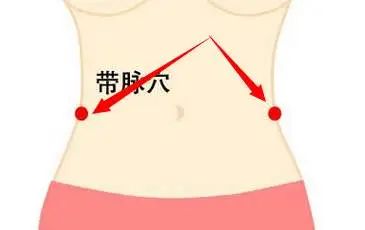 人体有一条特殊的经脉,艾灸一个神秘部位,专门瘦肚子!
