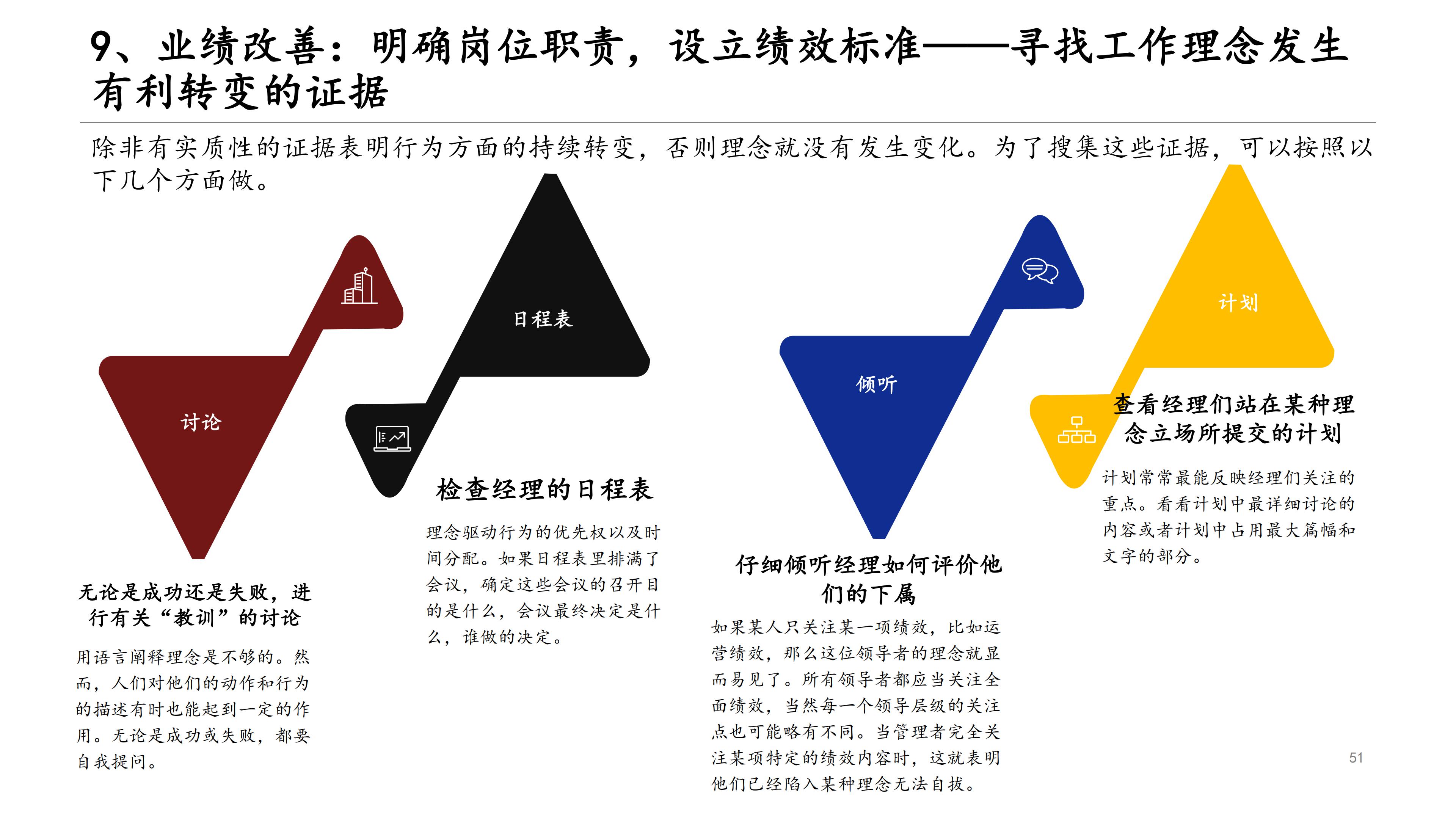 讀書筆記《領導梯隊:全面打造領導力驅動型公司》