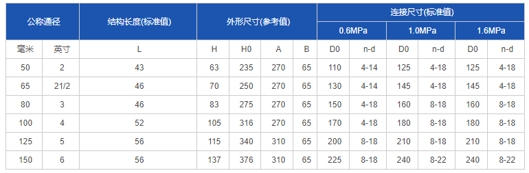 软密封蝶阀型号图片