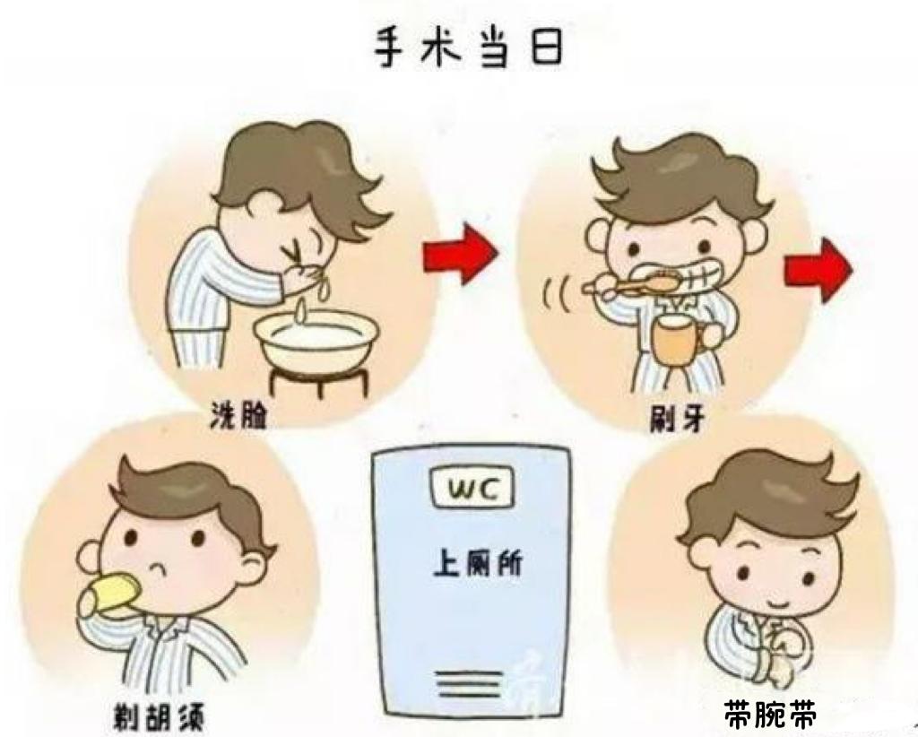 手术前一天的必修课——术前访视