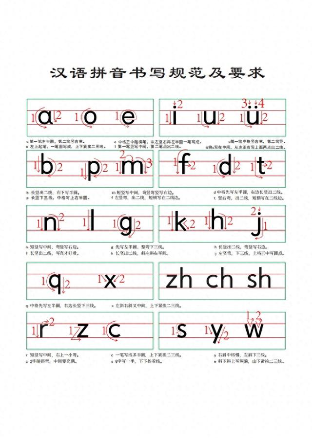 「拼音学习神器」幼小衔接汉语拼音笔顺书写练习册,打下坚实基础