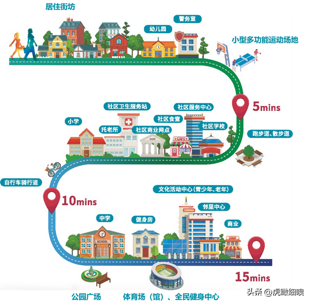 世界稻作起源地—江西省万年县国土空间总体规划(2021-2035年)