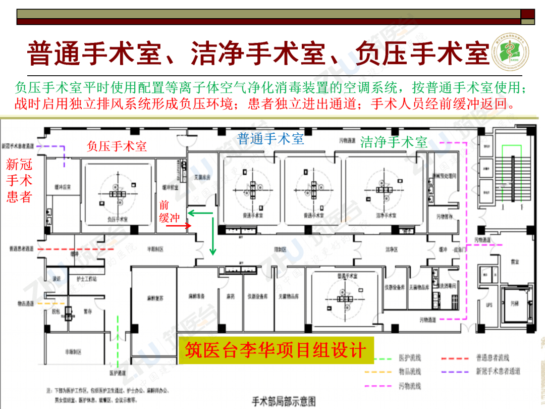 洁净手术室建设和使用我们需要关注什么?