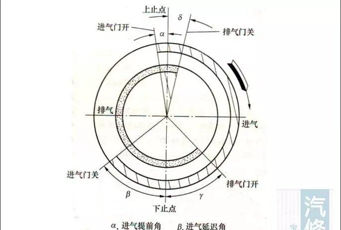 配气相位图讲解图片