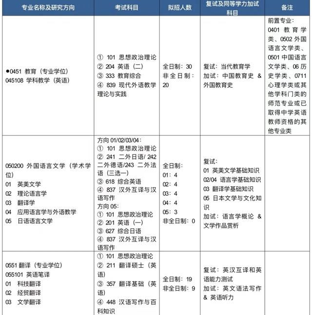 湖南科技大学商学院考研录取名单24(湖南科技大学商学院考研录取名单24年)
