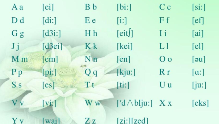 26个英文字母发音