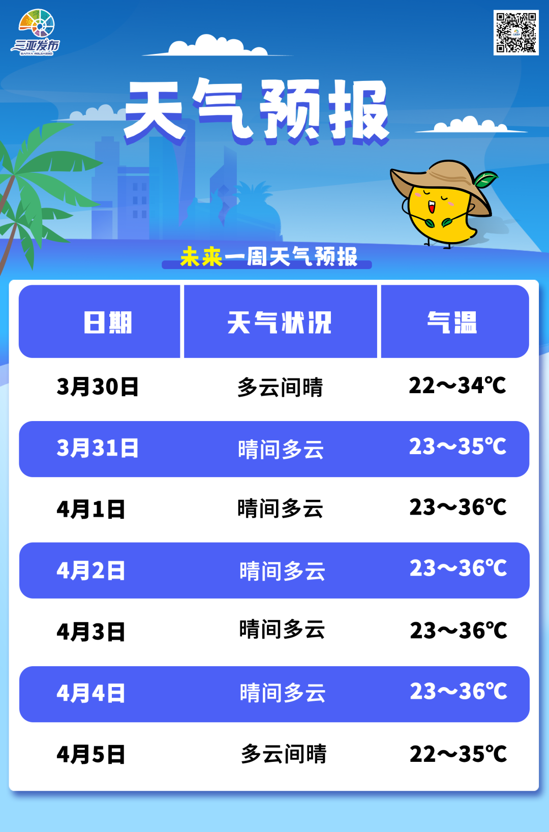 三亚发布:三亚为何出现冰雹天气?