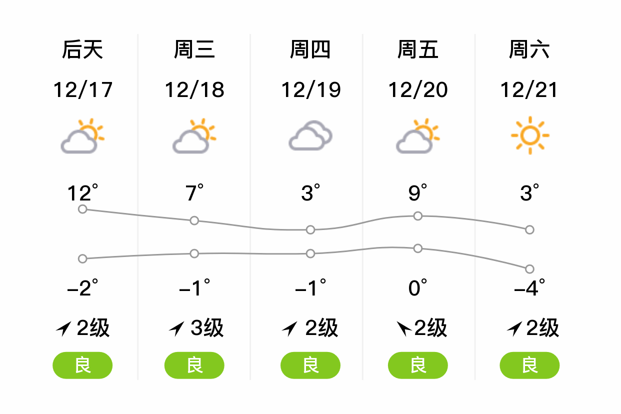 信阳天气图片