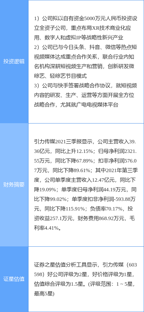 1月10日引力传媒涨停分析:快手概念股,虚拟数字人,字节跳动概念股概念