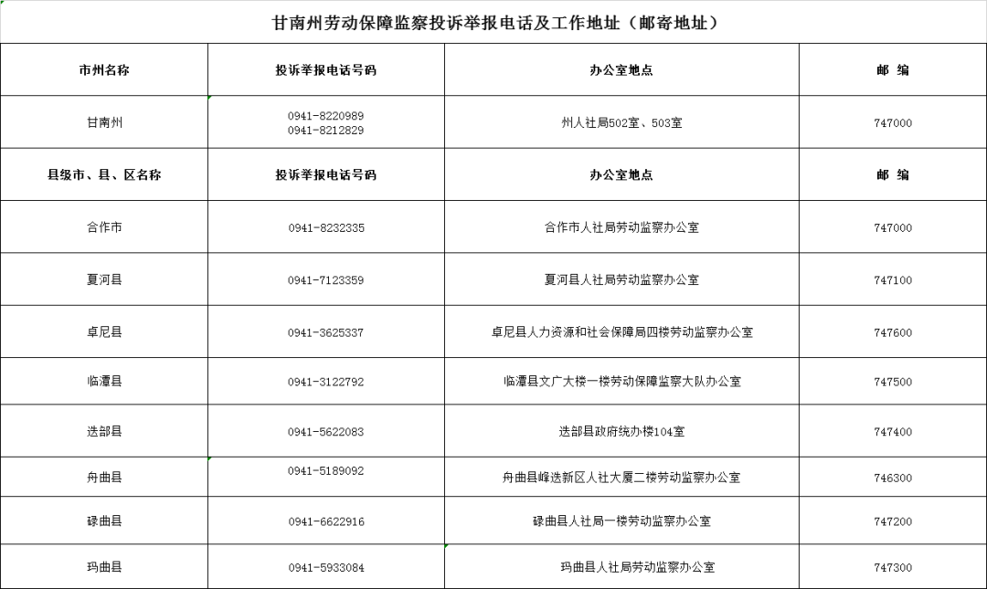 速看!甘肅公佈各級勞動保障監察投訴舉報電話