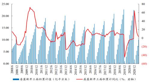 开源“碳中和”化工篇之三:烧碱行业蓄势待发 | 开源证券化工