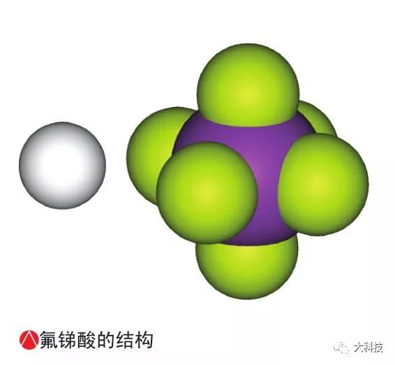 氟锑酸结构图图片