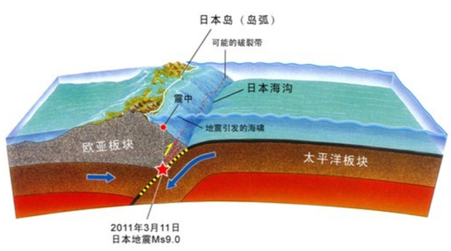 日本千岛海沟图片