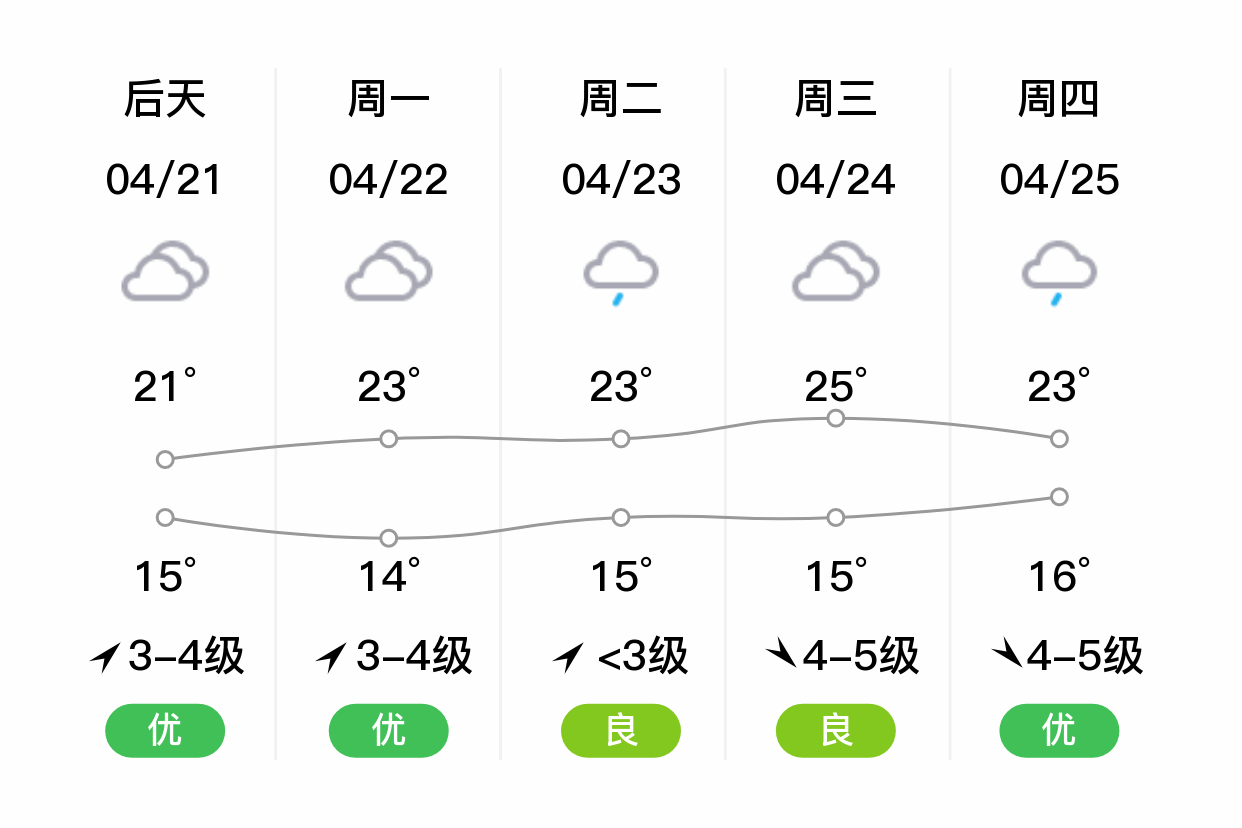 浙江湖州天气预报图片