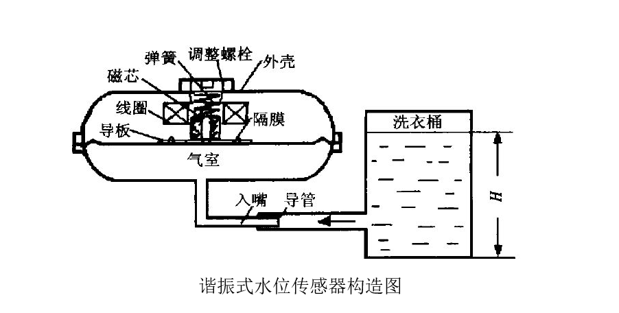 锅炉液位计工作原理图片