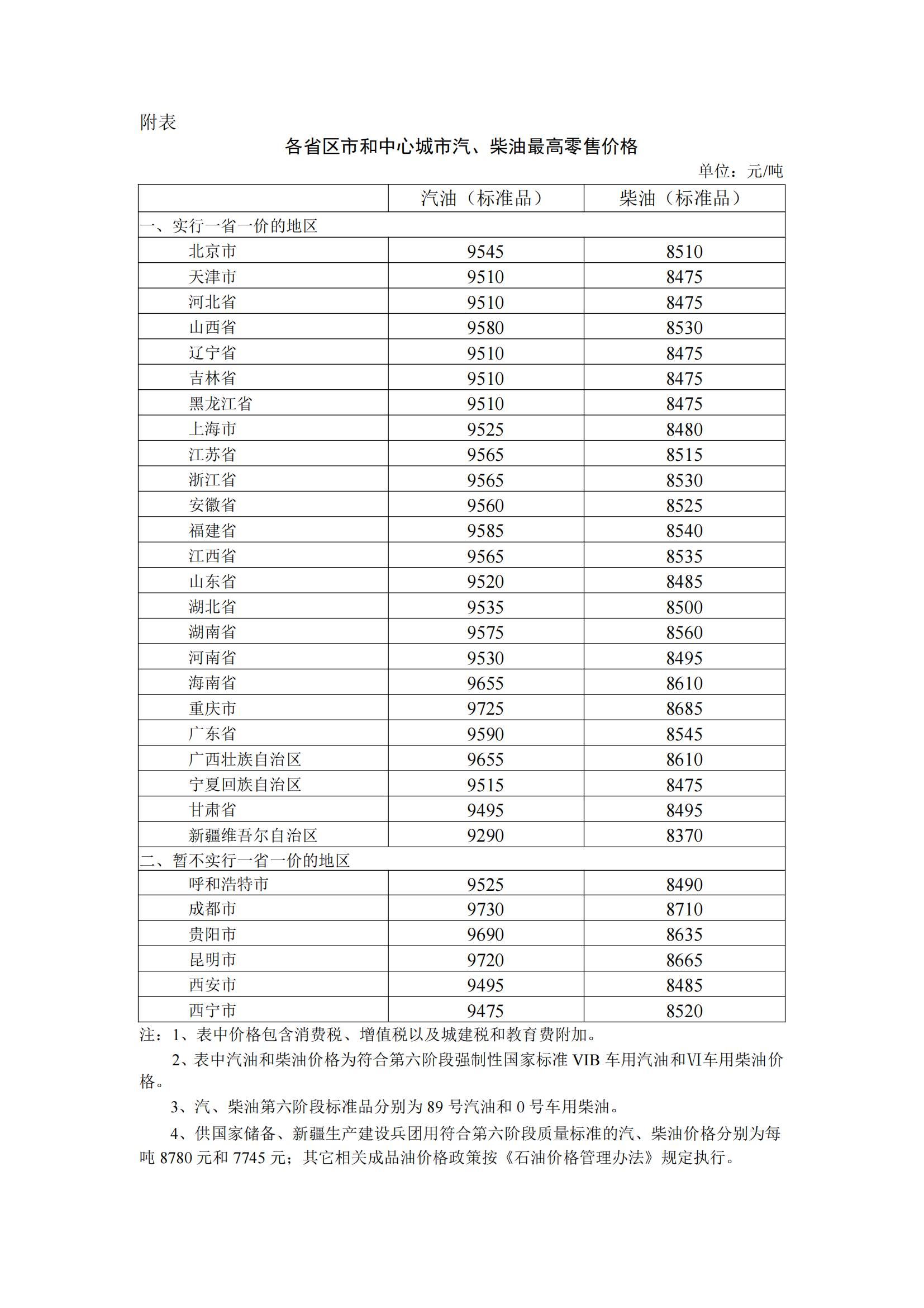 今晚油价下调 国内汽