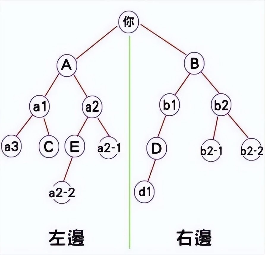 公排模式图解图片