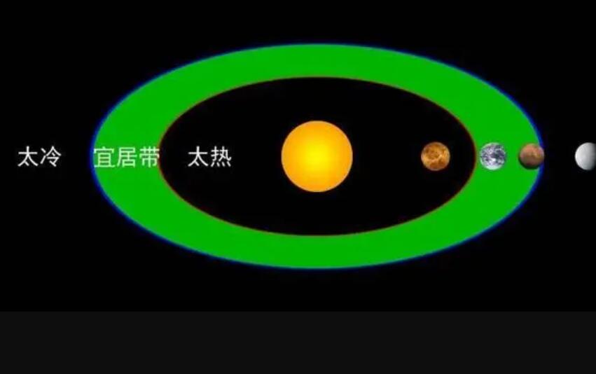 为何科学家认定"格利泽581g"100%存在生命?五分钟了解这颗行星