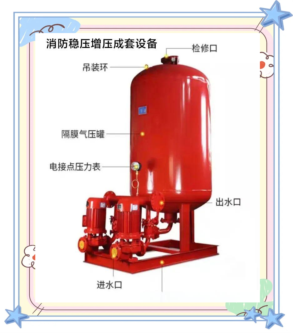 5 稳压泵的吸水管路上应安装明杆闸阀,而出水管路上则应设置消声