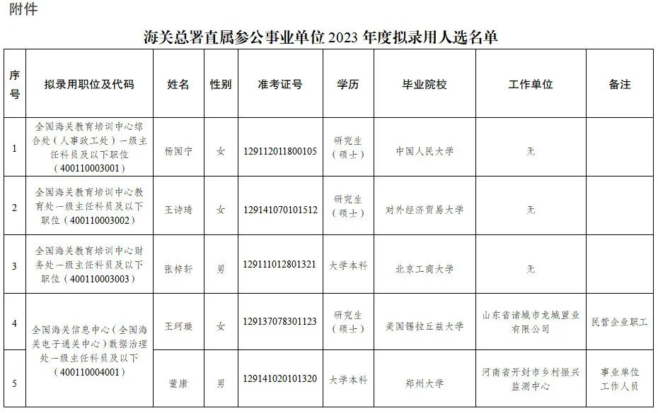 海關總署直屬參公事業單位2023年度擬錄用人選公示公告