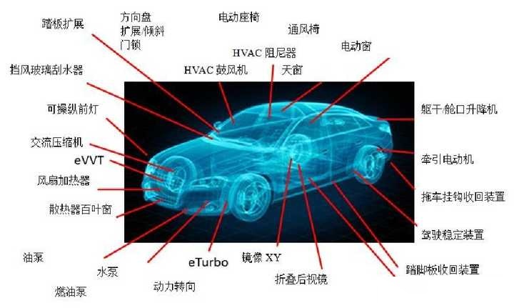 电控发动机八大传感器图片