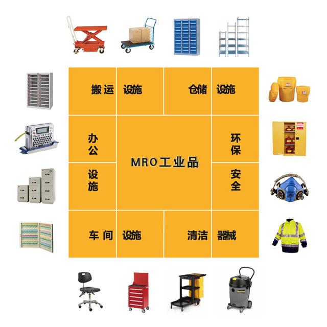 MRO工业品