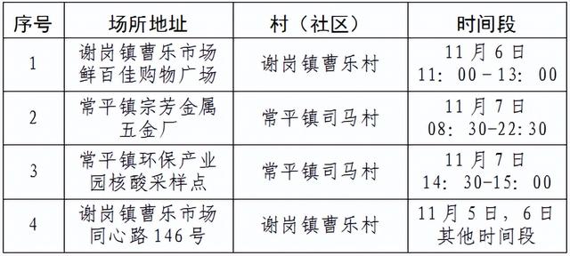 花都区疫情最新消息今天新增(花都区疫情最新消息今天新增多少)