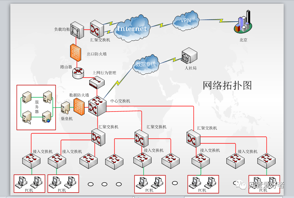 visio画网络拓扑图,visio网络拓扑图图库 office的visio_2010制作网络拓扑图相当好