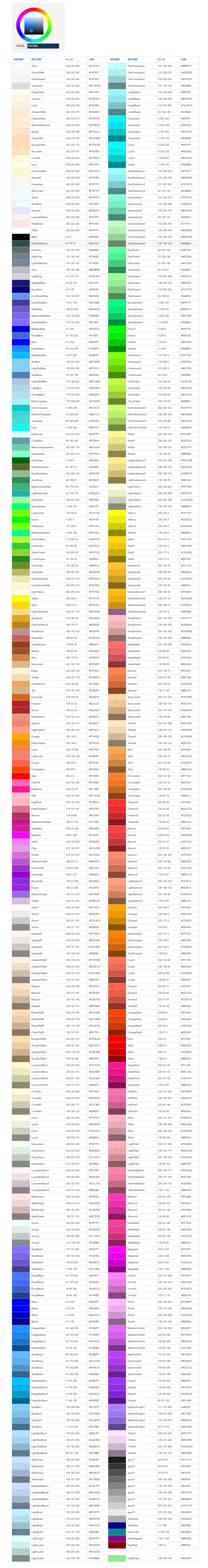 rgb颜色对照表-如何使用rgb颜色值来调配网站颜色