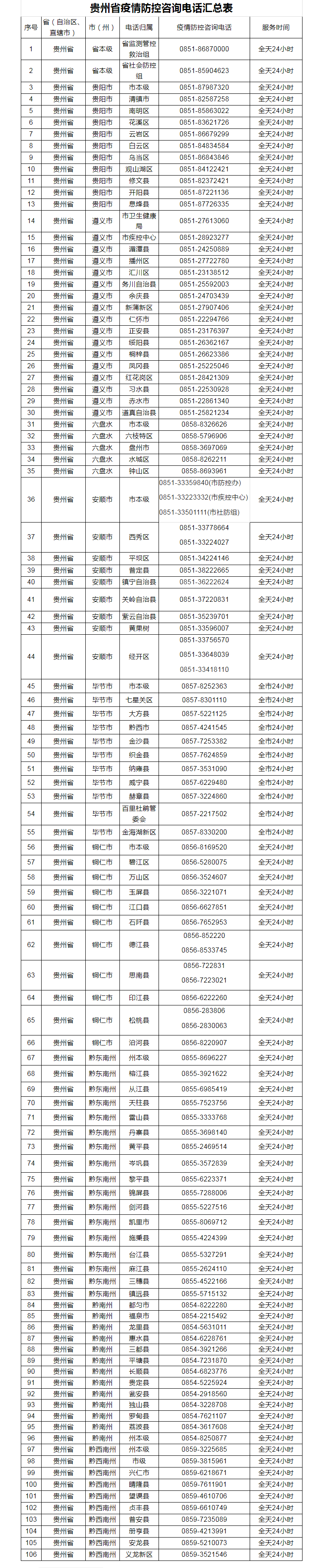 贵州农信电话图片