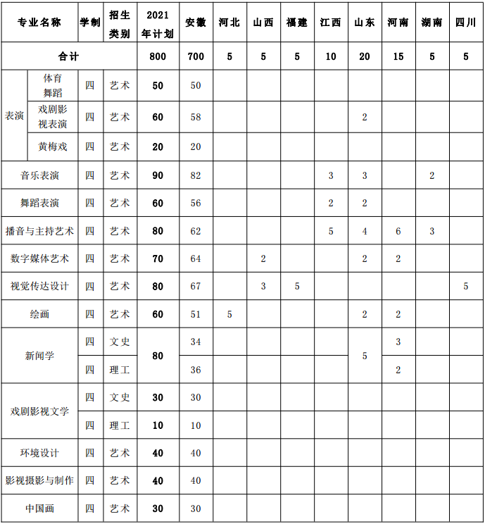 安徽艺术职业学院学费图片