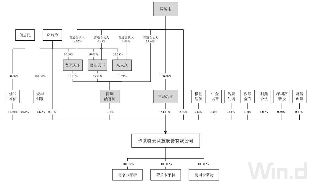 ipo雷达|股东大额套现,供应链存隐患,卡莱特能当上l