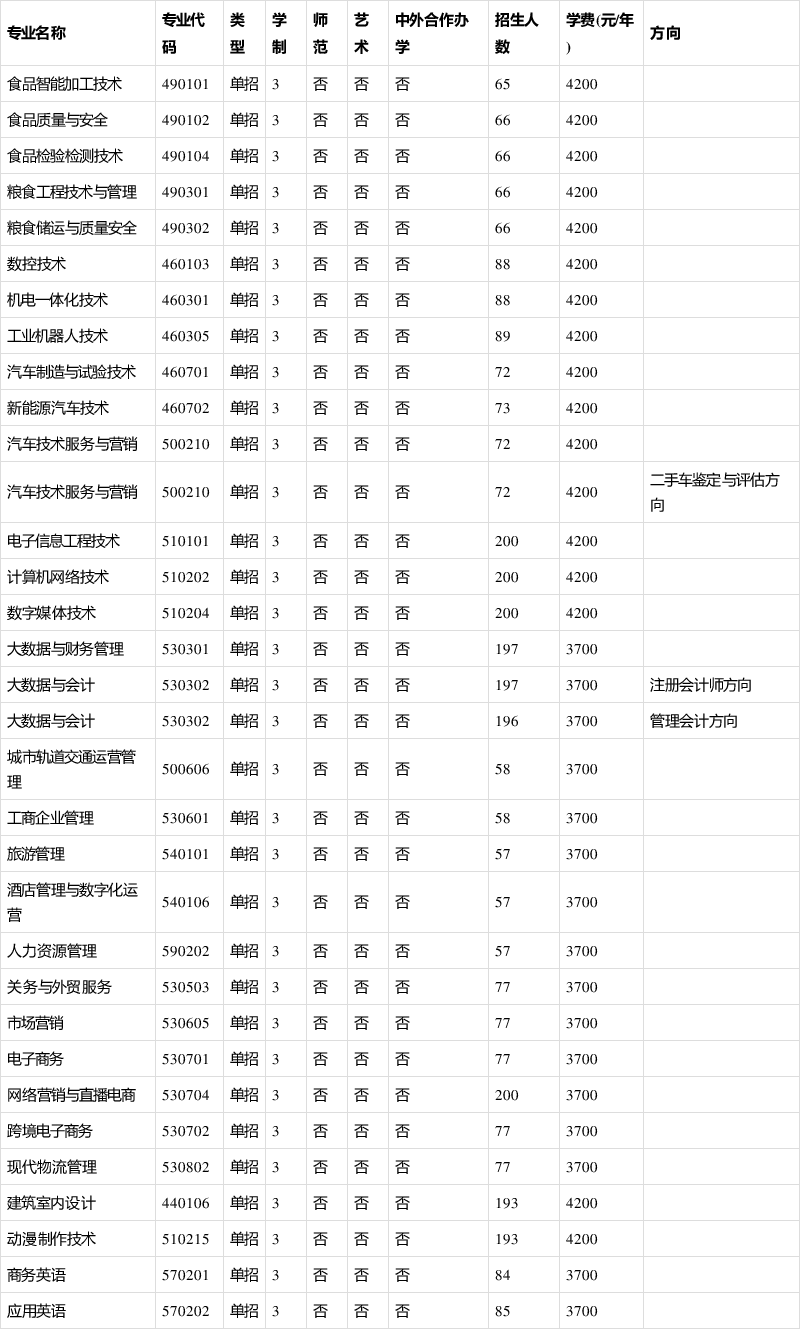 單招院校介紹 河南工業貿易職業學院