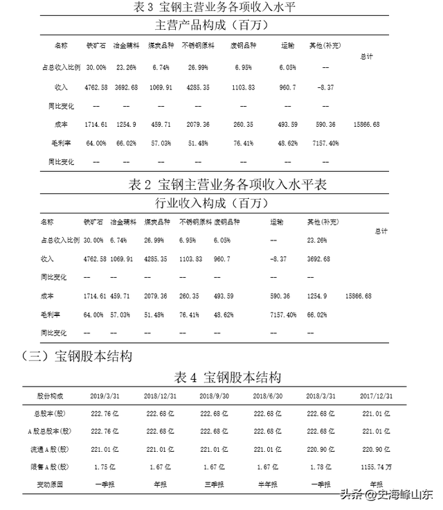 ipo,宝钢股份(股票代码600019)投资价值分析