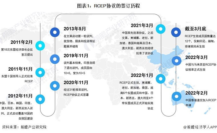 rcep2020签订图片