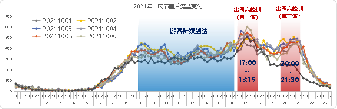 国庆出行攻略_常州国庆出行攻略_常州国庆交通流量预测