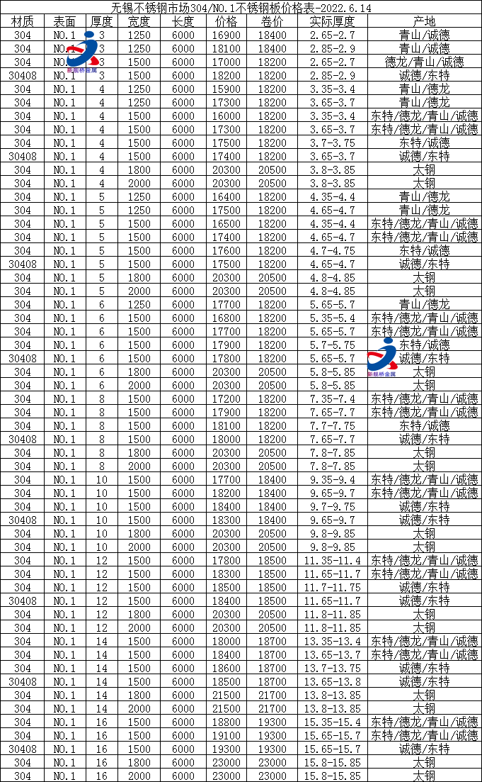 铁腰板价格表 正宗图片