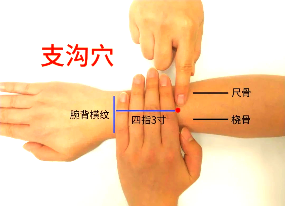 支沟穴:治疗多种疾病的穴位