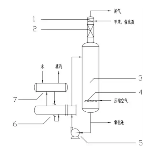 甲苯法水分测定装置的原理,仪器构成及操作方法