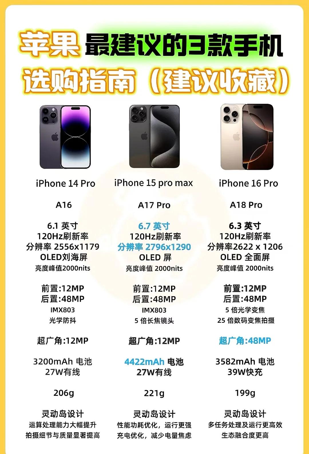 iphone续航暴跌幕后黑手竟是苹果ai