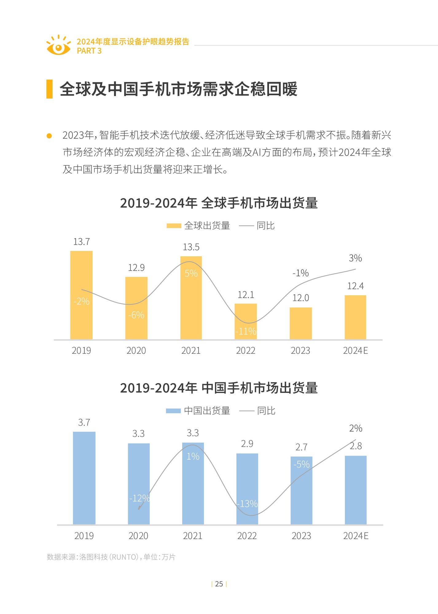 2024年度显示设备护眼趋势报告