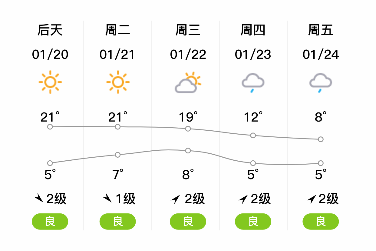 「张家界慈利」明日