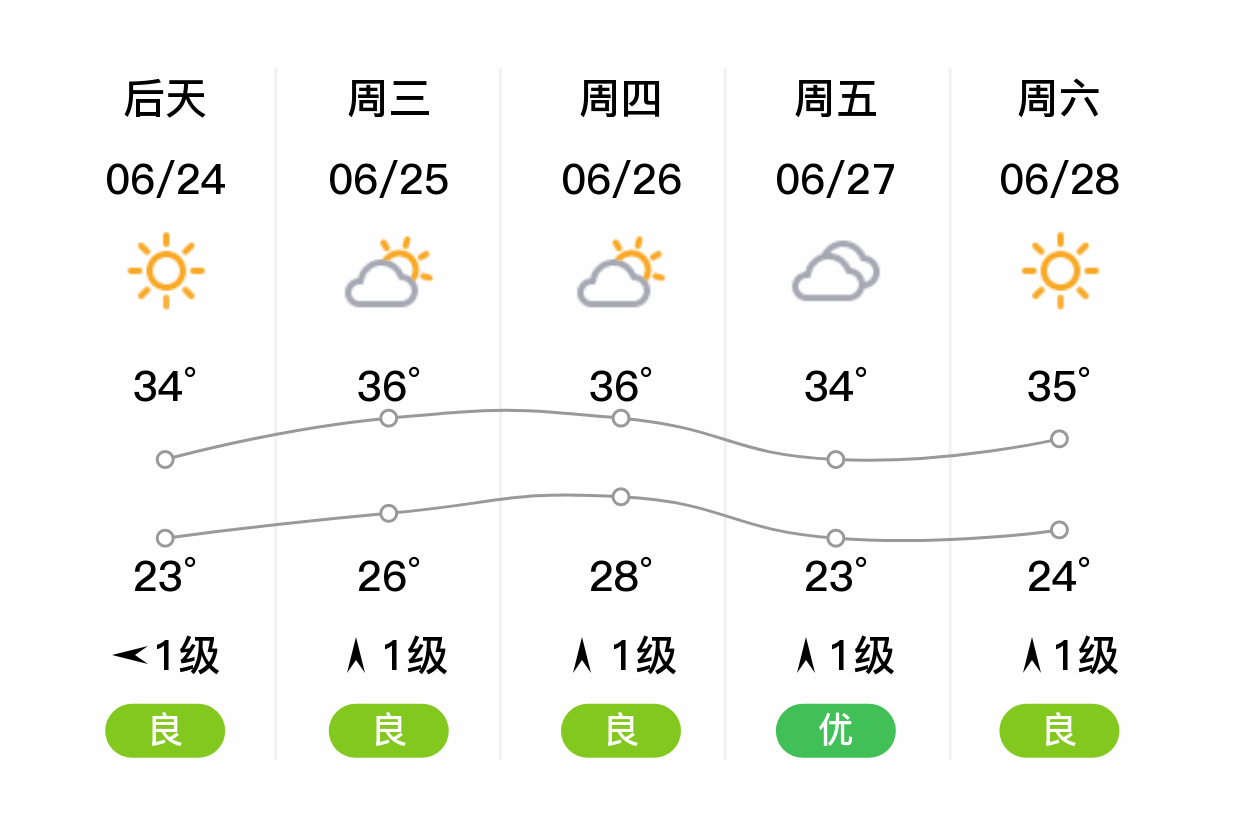 白音察干天气预报预报